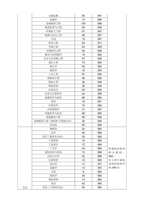 山东科技大学是几本(山东最容易考研的大学)-图1