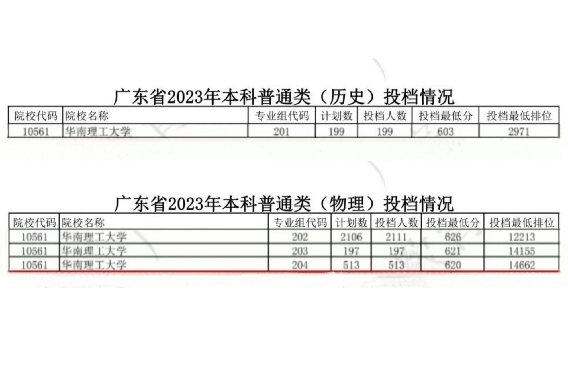 华南理工大学录取分数线2023(深圳理工大学将招收首批本科热)-图1