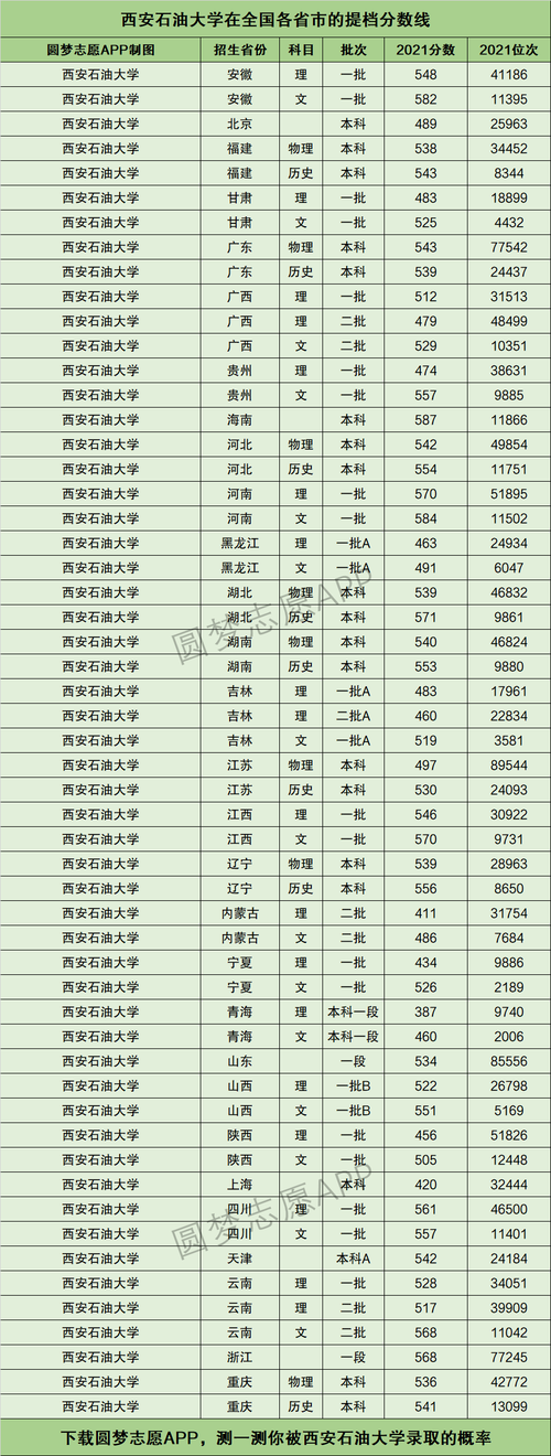 石油大学录取分数线(西安石油2024考研分数线)-图1