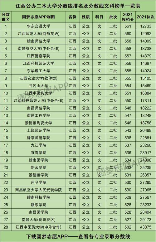 江西二本大学有哪些学校(二本线最低的公办大学)-图1