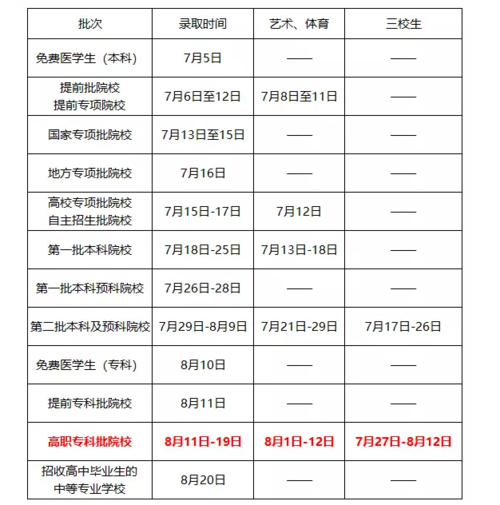 本科二批什么时候开始录取(大专升本科)-图1