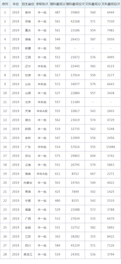 东北农业大学分数线(农业大学最吃香的专业)-图1