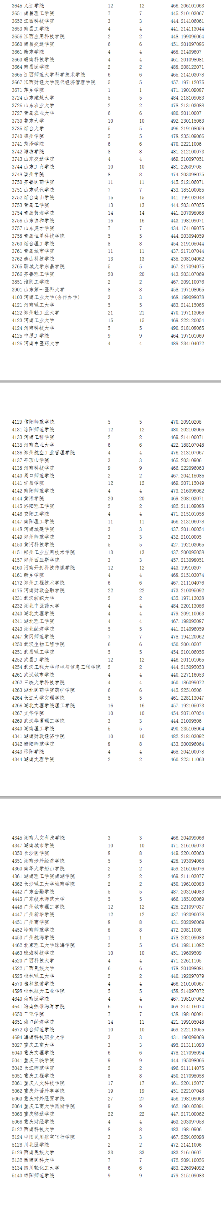 二本分数线2023最低分数多少(高考复读)-图1