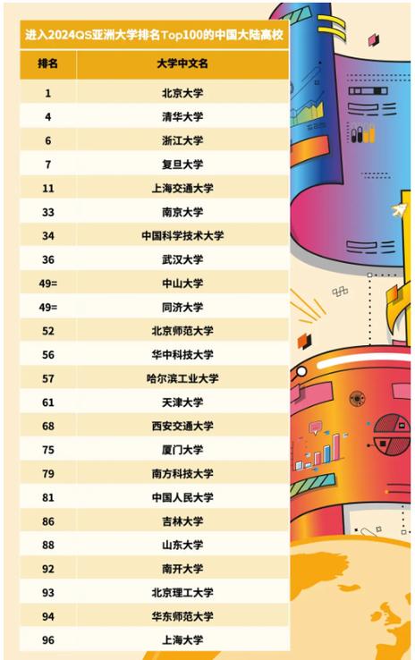 亚洲大学最新排名(国际大学排名榜单)-图1