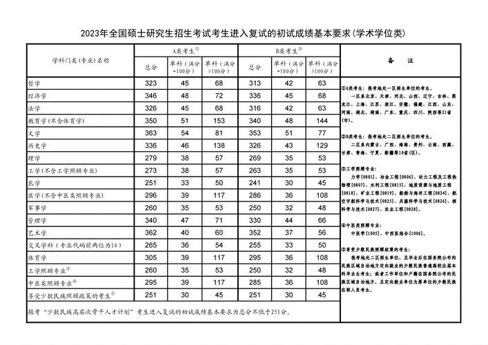 考研分数线2023国家线(非全日制研究生报考条件与要求)-图1