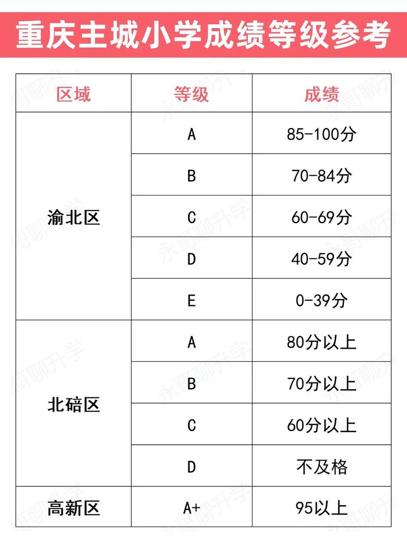 分数段(全国高考各省排名一览表)-图1