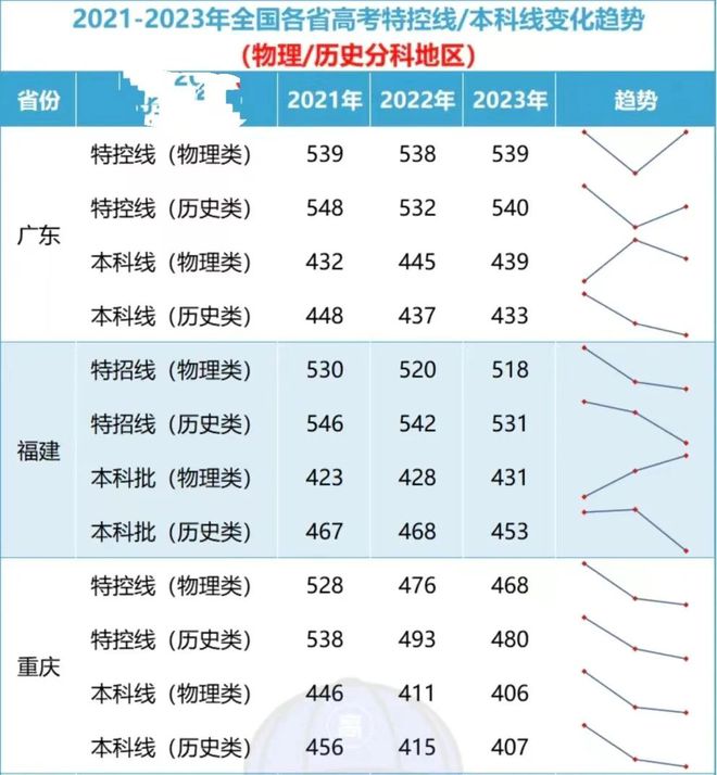 2023年广东高考人数(高三复读一年的费用大概是多少)-图1