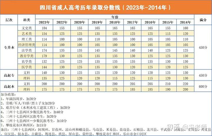 四川高考分数线2023年公布时间(二本大学排名及分数线)-图1