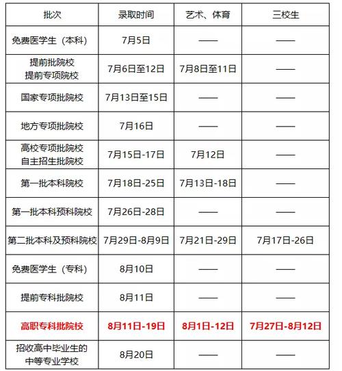 大专录取结果什么时候出来(大专毕业证啥时候能拿到)-图1