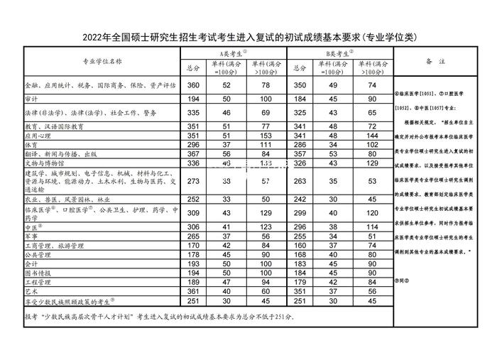 中国青年政治学院录取分数线(2023年考研分数线)-图1