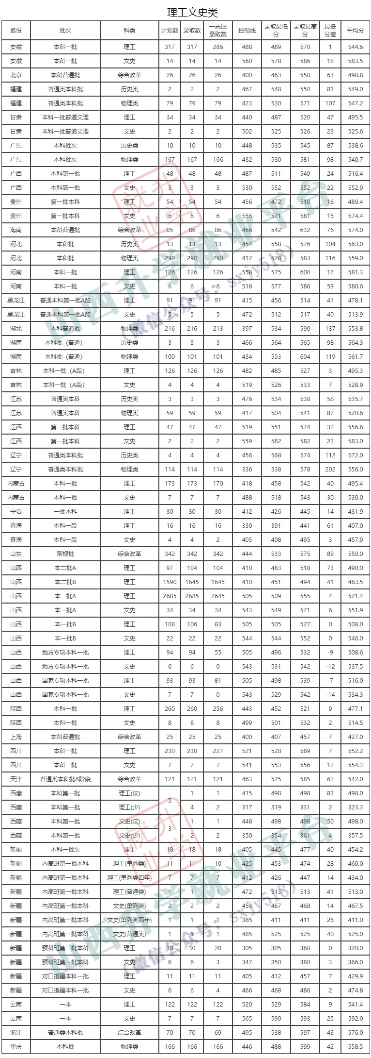 中北大学分数(中北大学研究生院官网招生简章)-图1