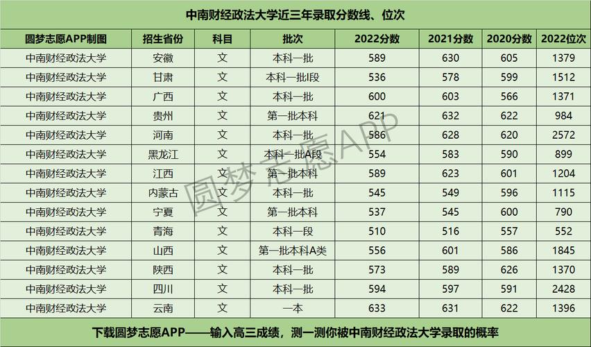 中南财经政法大学 分数线(张雪峰推荐财经类考研学校)-图1