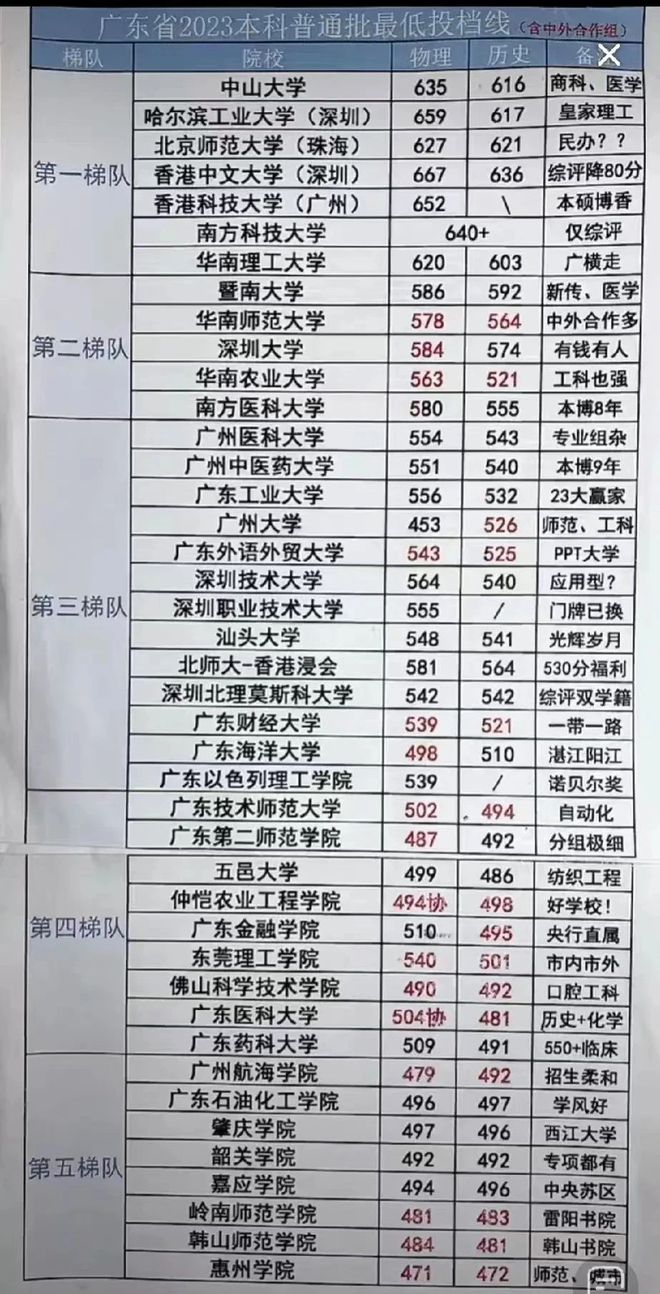 2023高考分数查询(往届高考成绩查询入口)-图1