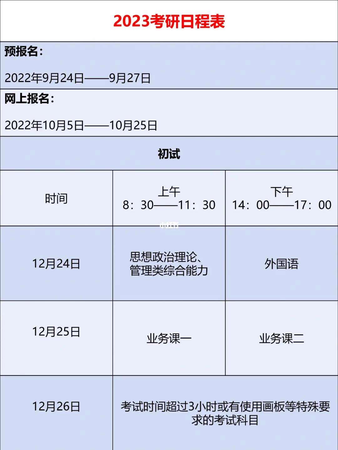 2023考研报名和考试时间(考研报班)-图1