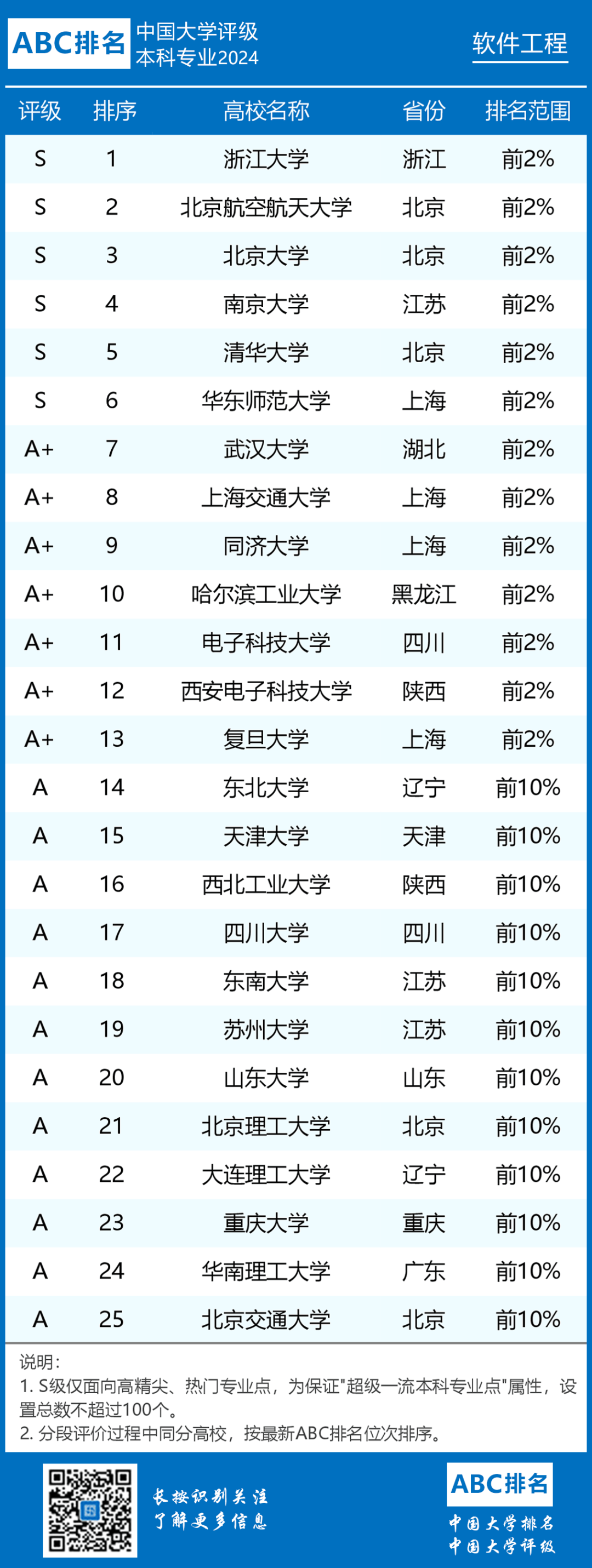 软件工程专业排名(软件工程就业前景)-图1