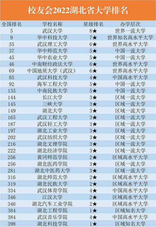 湖北大学是211吗(湖大是一本还是二本)-图1