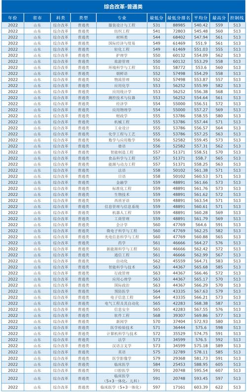 青岛大学专科分数线(250分能上什么公办大专)-图1