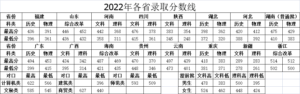 湖南司法警官职业学院分数线(考警校提前多久做近视手术)-图1