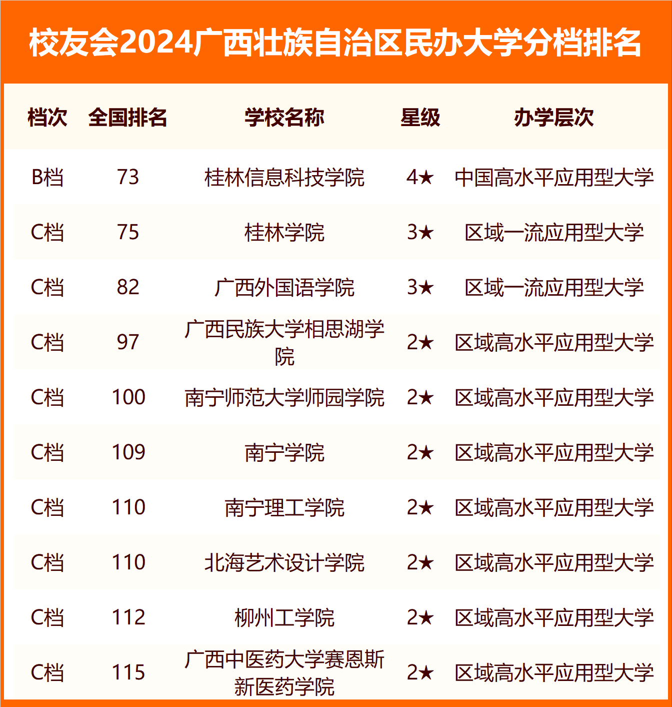 校友会排名和软科哪个更权威-图1