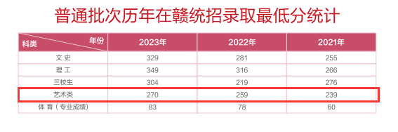 江西录取分数线(江西提前批报名时间和录取时间)-图1