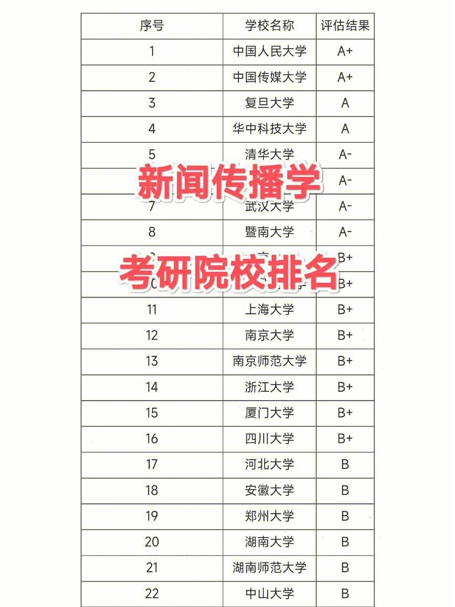 新闻传播学考研比较容易上的学校(张雪峰建议女生跨专业考研)-图1