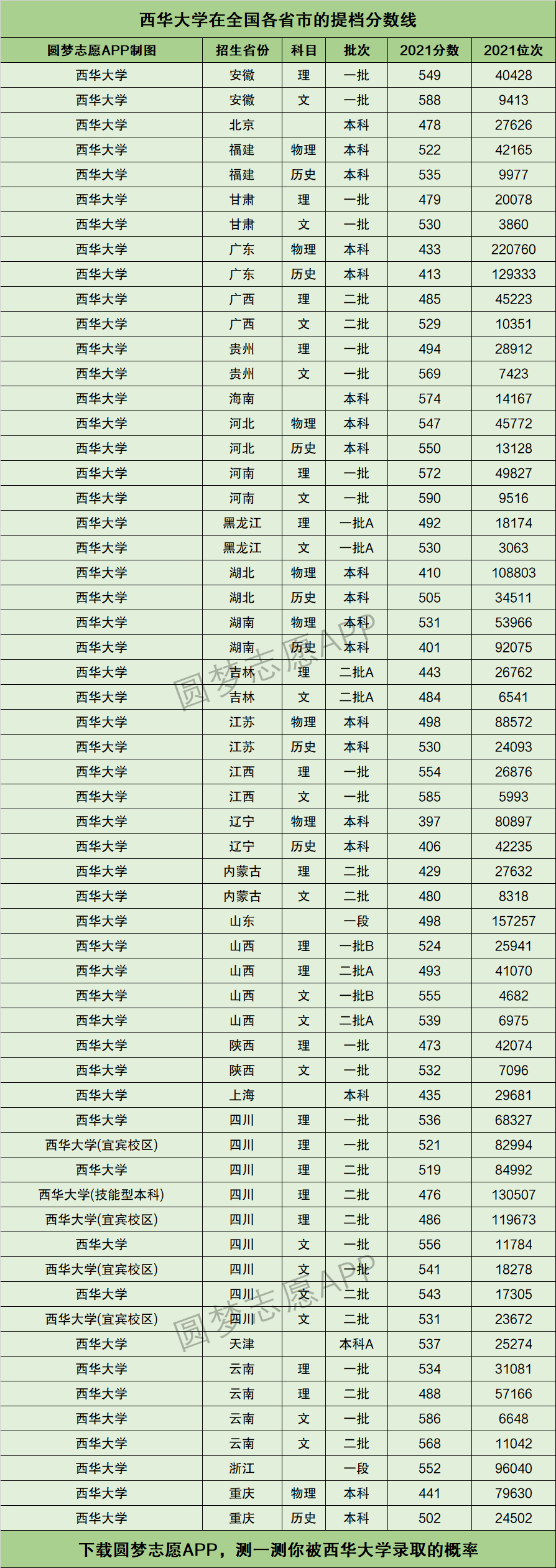 西华大学录取分数线(西南科技大学最好的专业)-图1