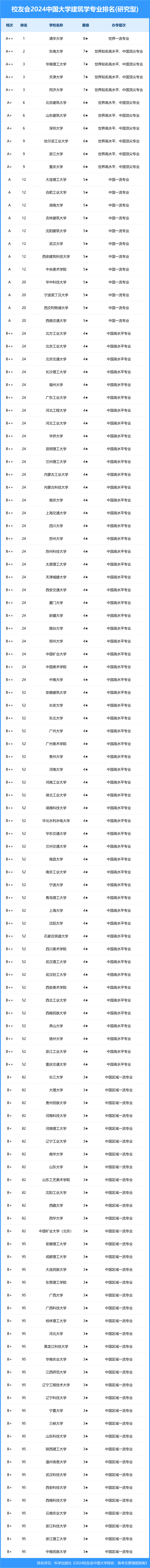 山东大学全国排名(国际大学排名前100名)-图1