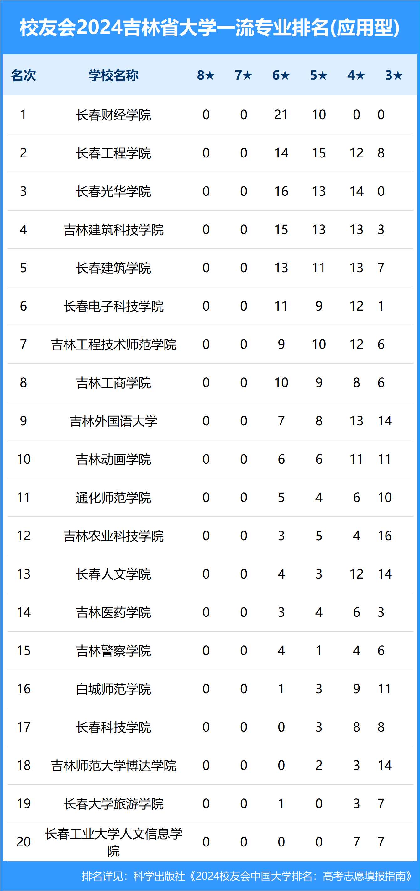 陕西科技大学排名(陕西科技大学中外合作办学学费)-图1