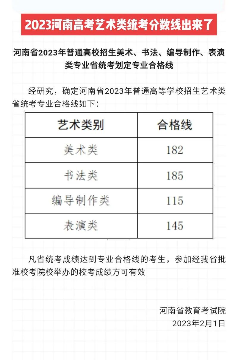 艺术生高考分数线(美术生集训费用大概多少)-图1