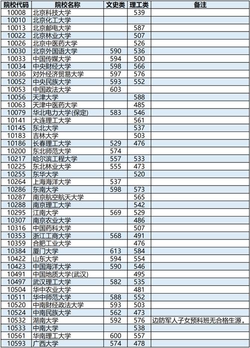 广西高考分数线2023(广西专升本可以报考哪些大学)-图1