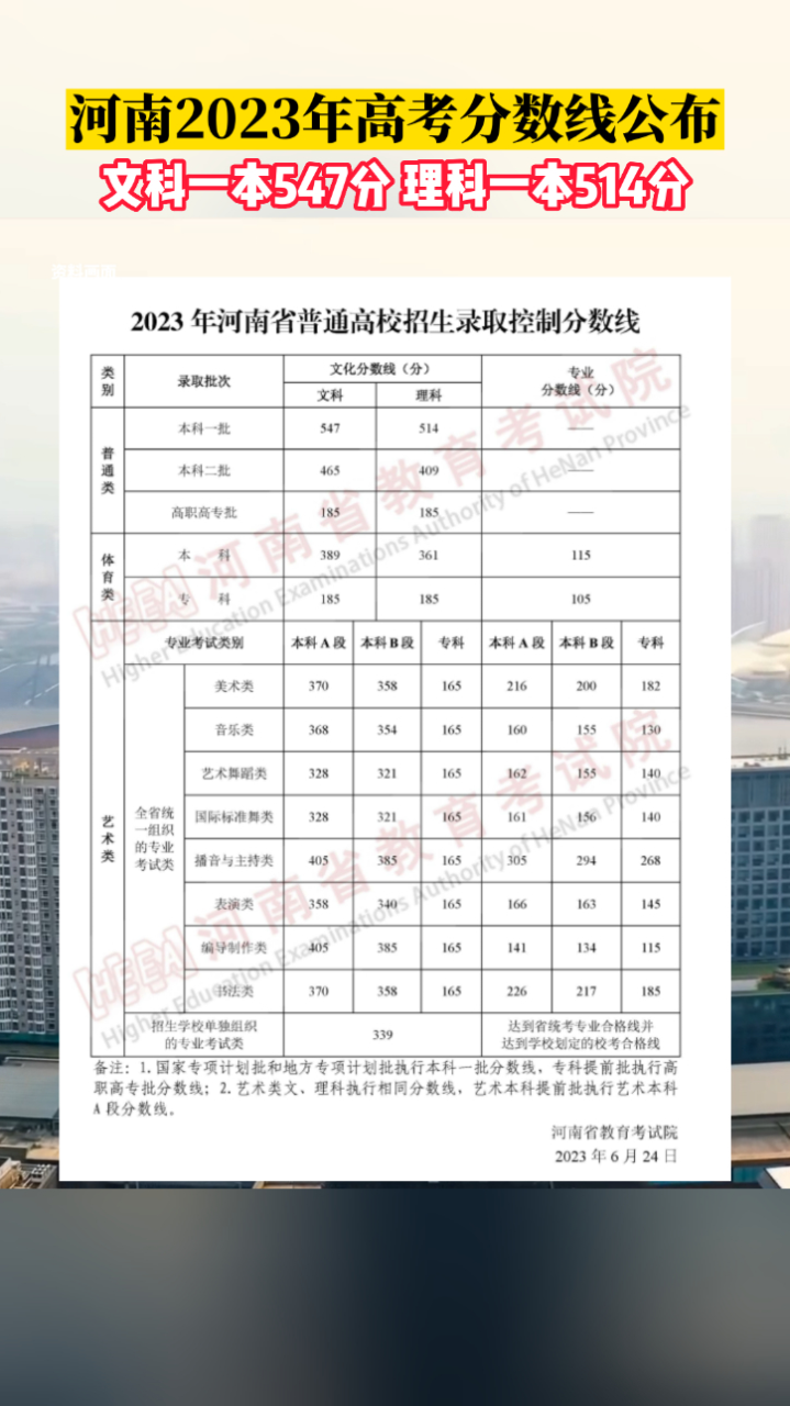 河南一本线2023(预估2024高考分数线)-图1