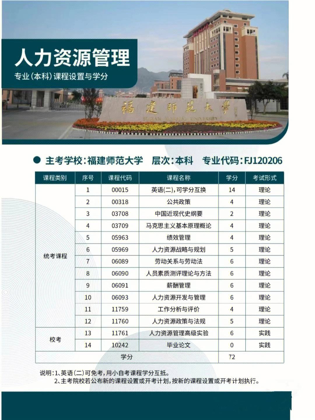 人力资源管理专业考研学校(考研考上上交有多难)-图1