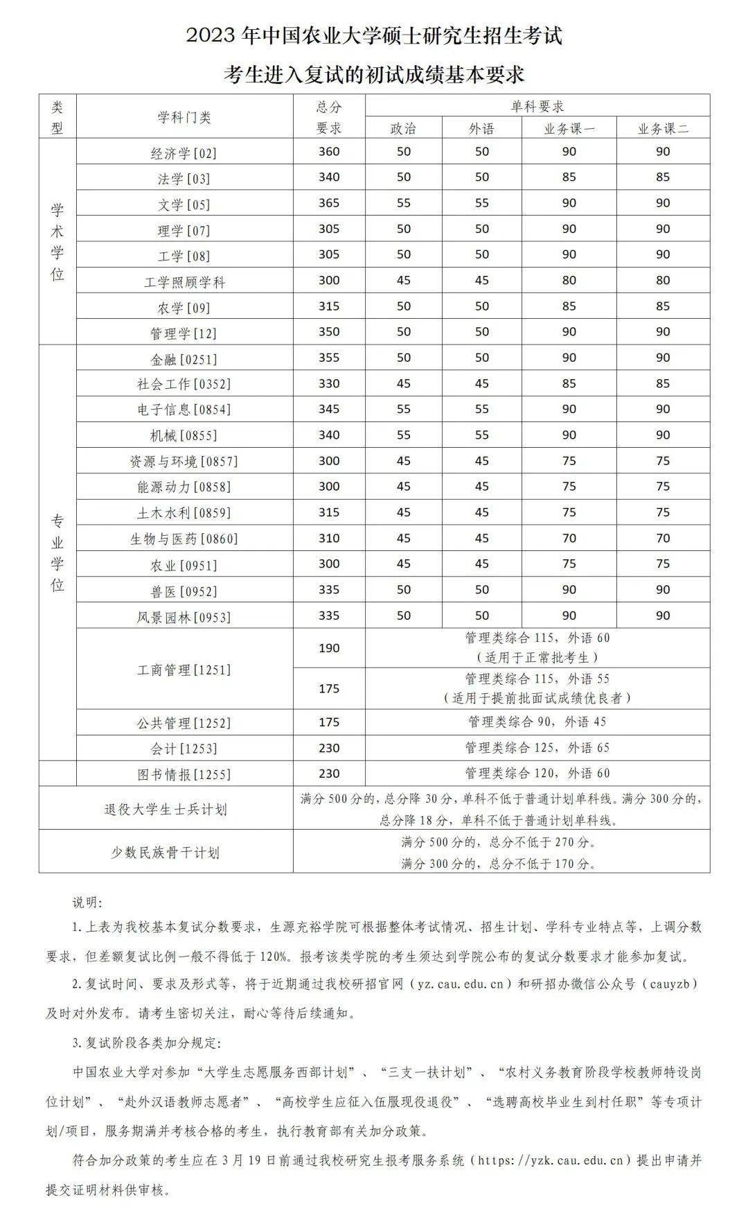 河北科技大学考研分数线2023(中国考研网)-图1