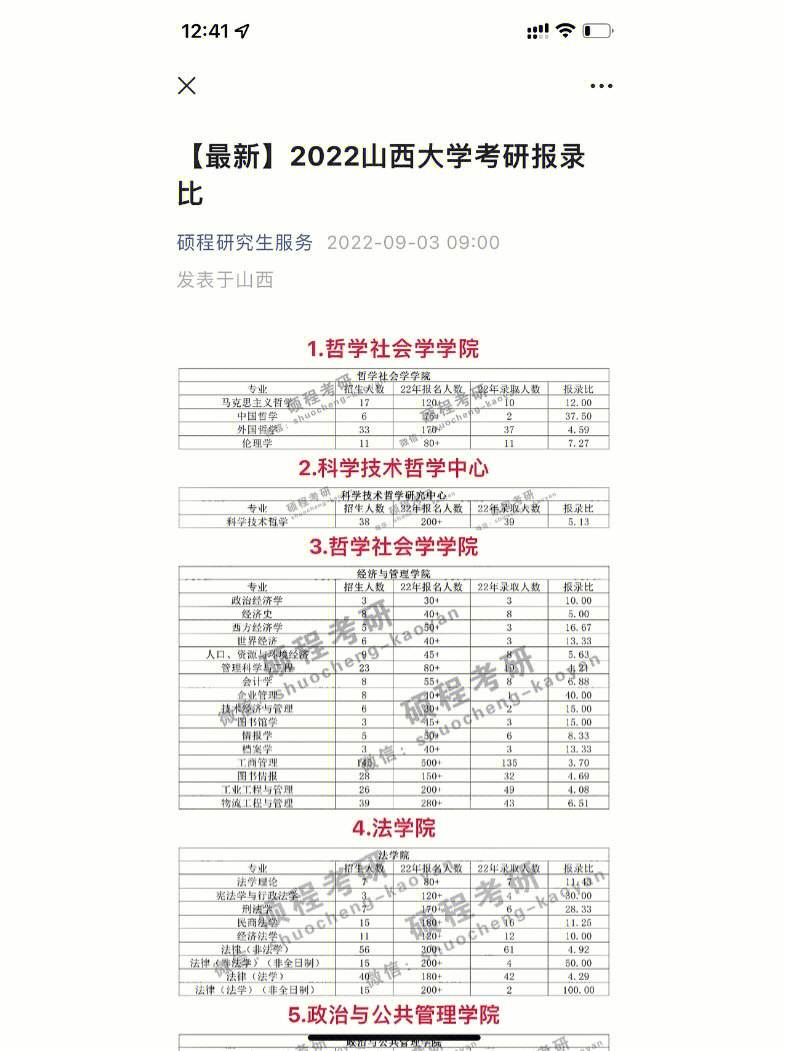 山西大学研究生属于什么档次(山西大学最厉害三个专业)-图1