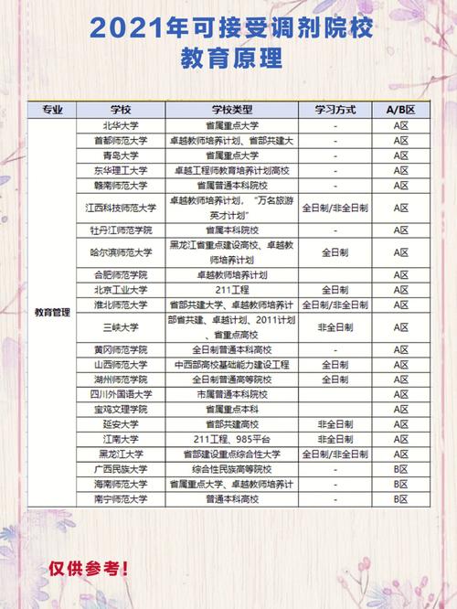 教育专硕可以调剂什么专业(非全日制研究生)-图1