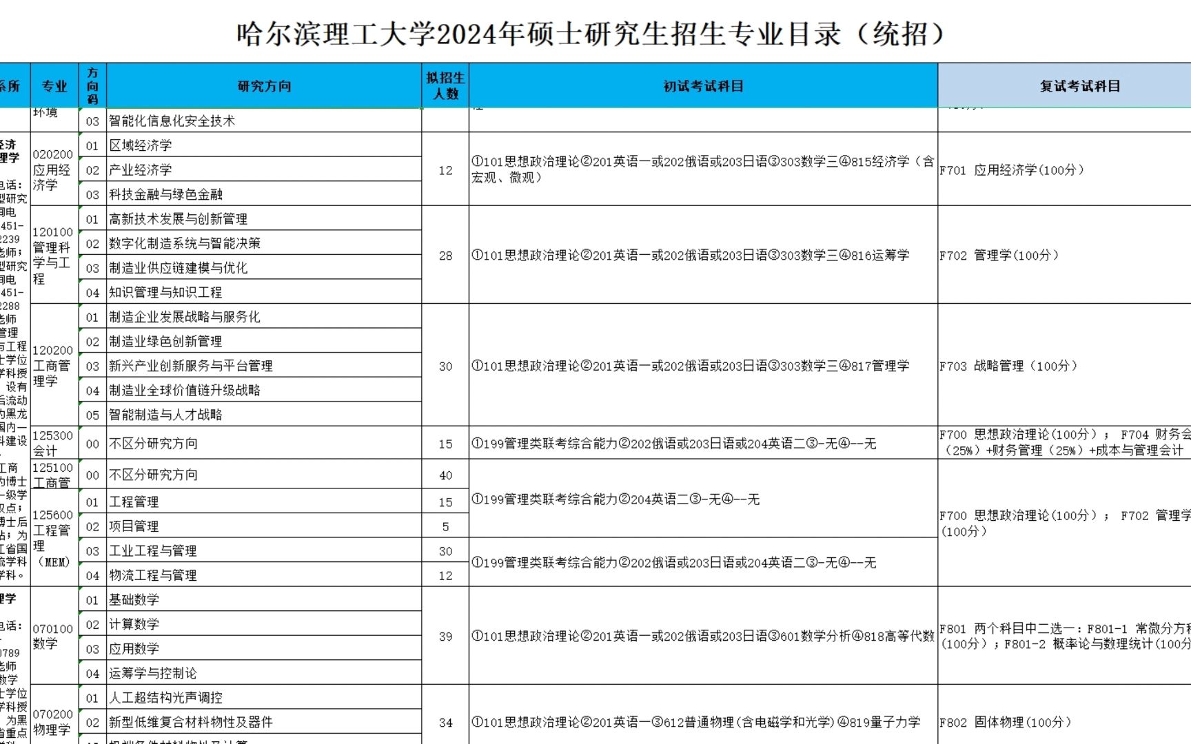 哈尔滨理工大学考研好考吗(考研最好考的十大专业)-图1