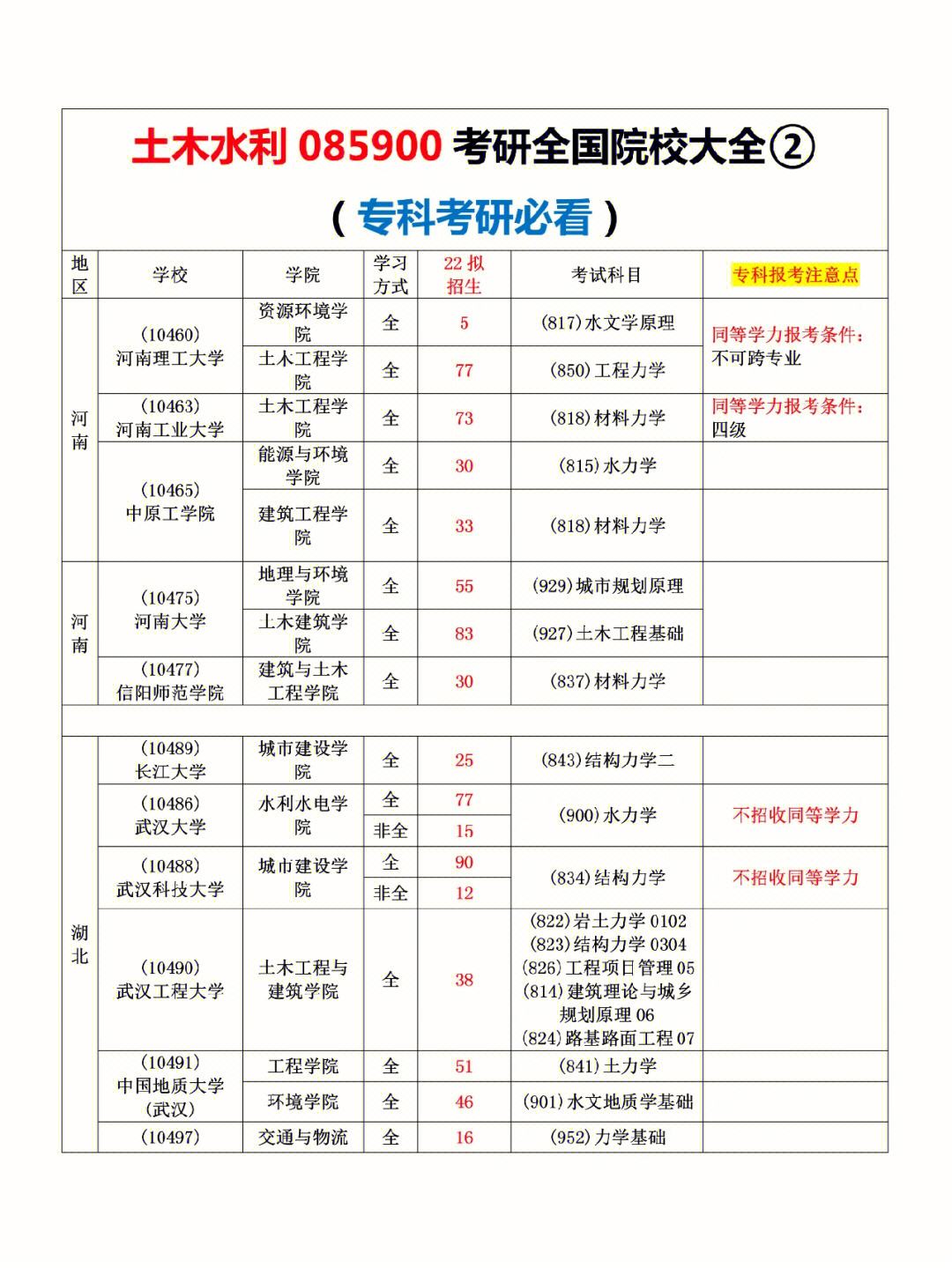 土木水利考研择校(考研必备资料)-图1