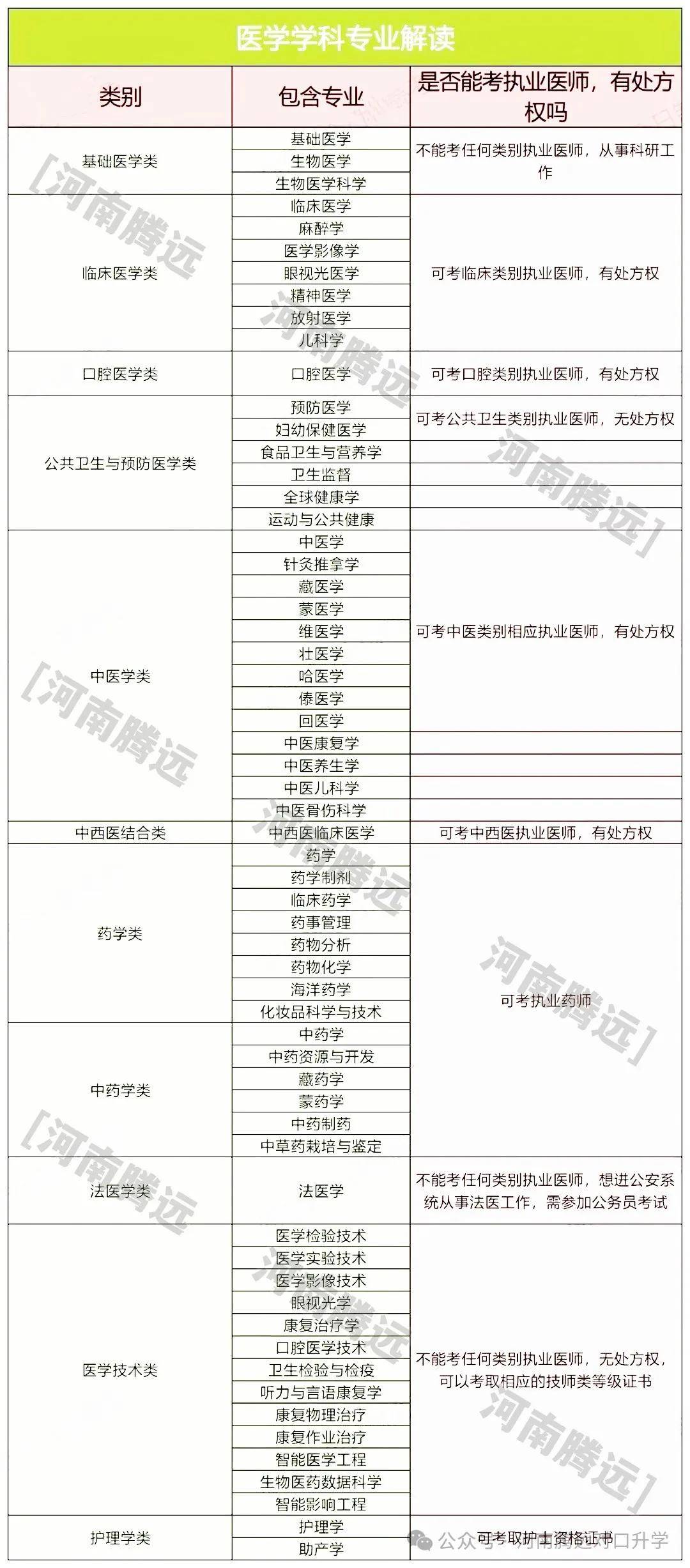 医学哪些专业接受跨考(医学检验技术研究生)-图1