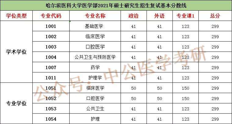 临床专科生考研可以考哪些学校(临床专科生考研需要什么条件)-图1