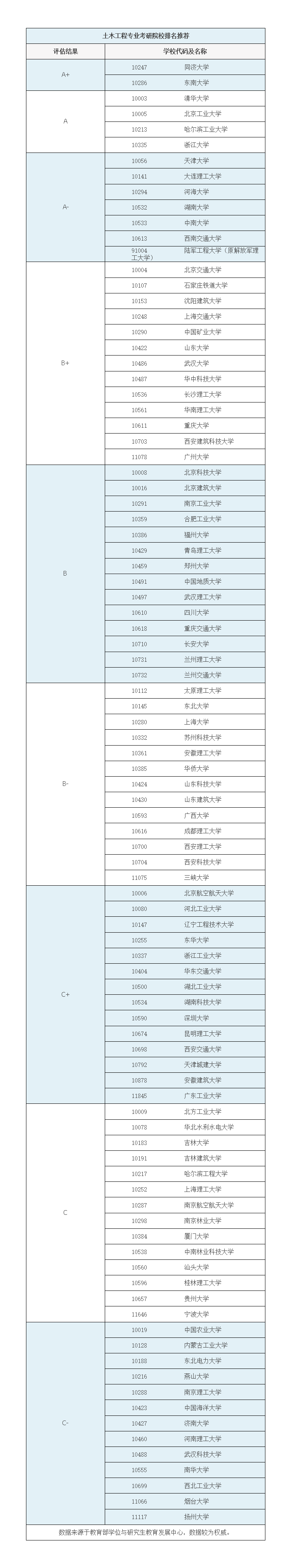 土木考研300分左右的学校(土木专业考研可以跨什么专业)-图1