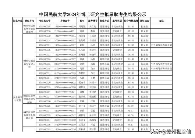 中国民航大学研究生好考吗(南航2024研究生招生简章)-图1