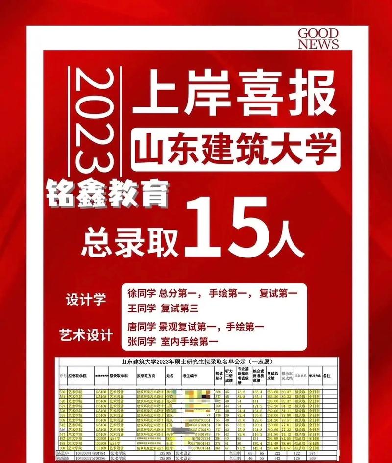 山东哪所大学研究生好上岸(山东可以考研的大学)-图1