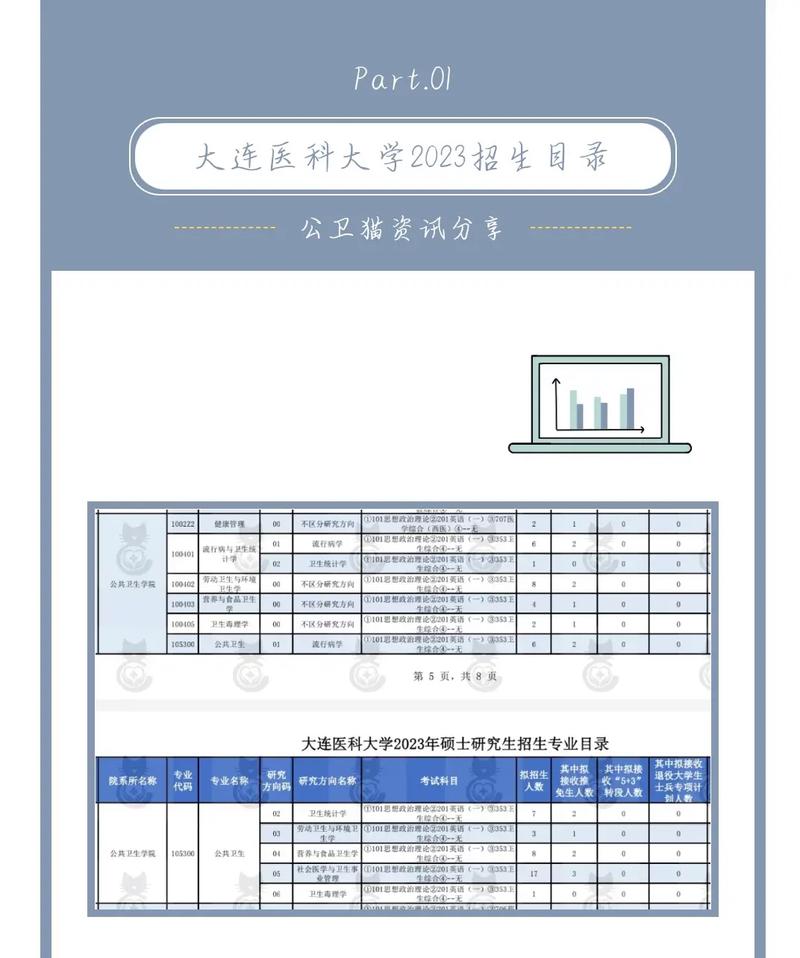 大连医科大学考研水深吗(考研)-图1