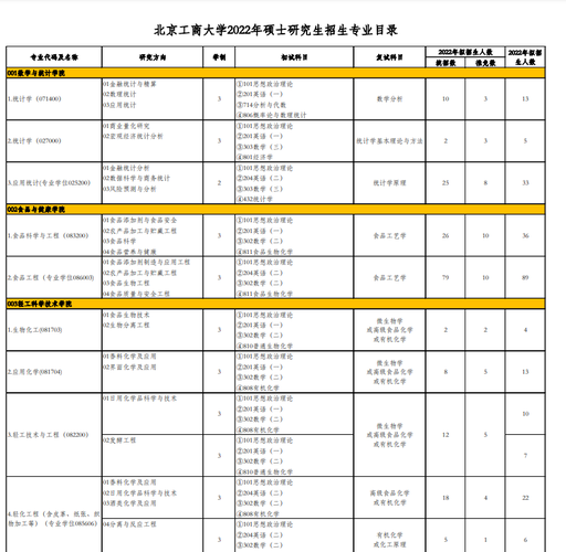 北京工商大学研究生学费(北京全日制mba院校排名及学费)-图1