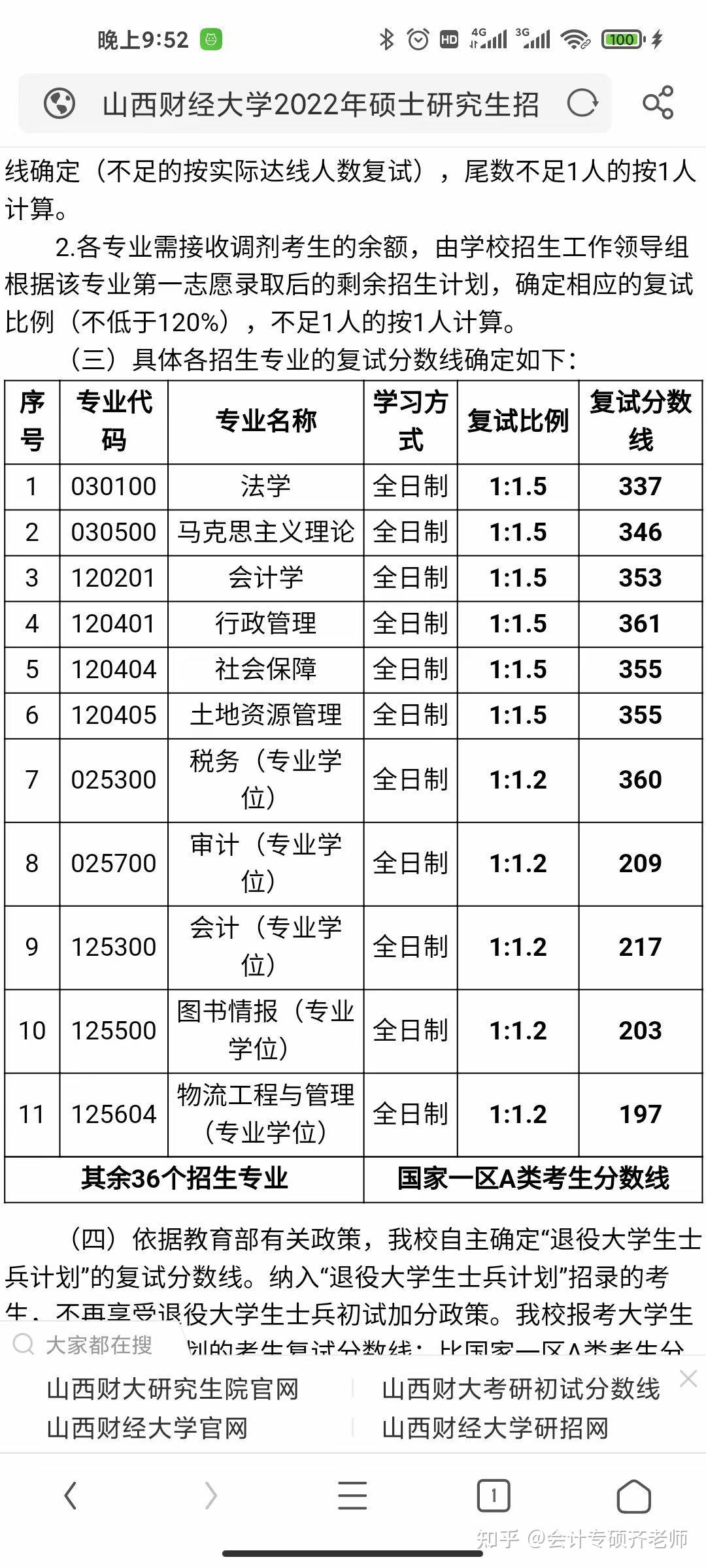 山西财经大学研究生录取分数线(会计专硕容易上岸的学校推荐)-图1