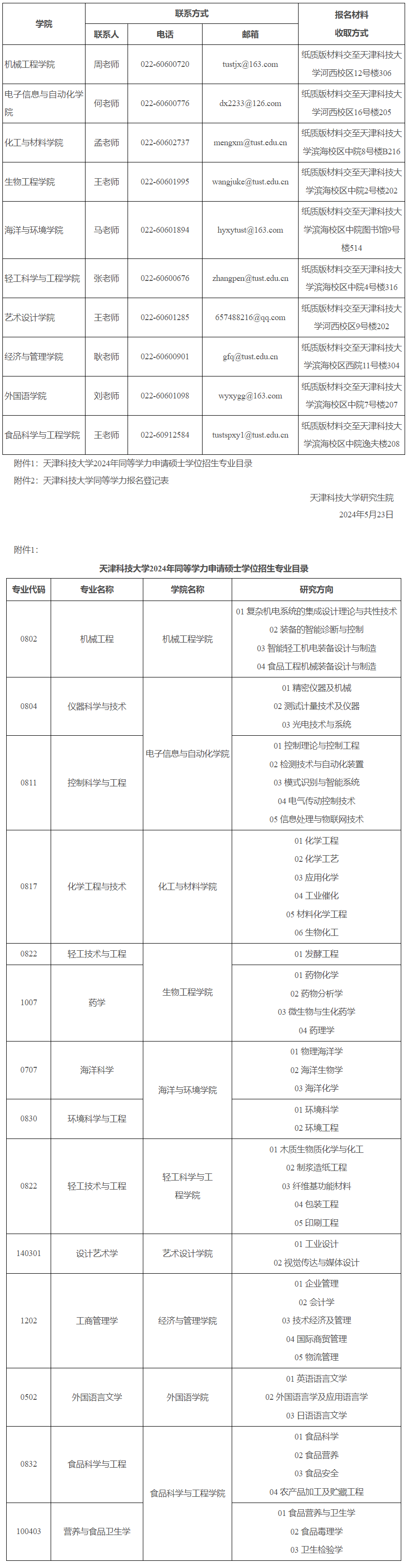 天津科技大学考研专业(天津工业大学研究生专业有哪些)-图1