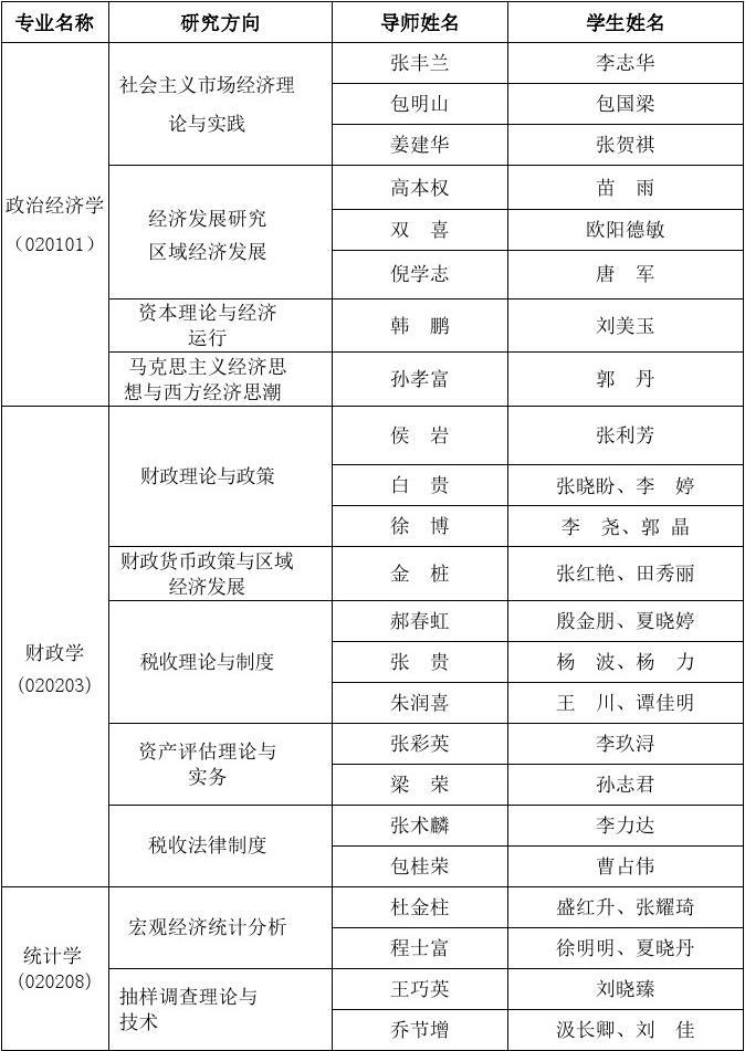 内蒙古大学研究生导师名单(内蒙古大学老师简介)-图1