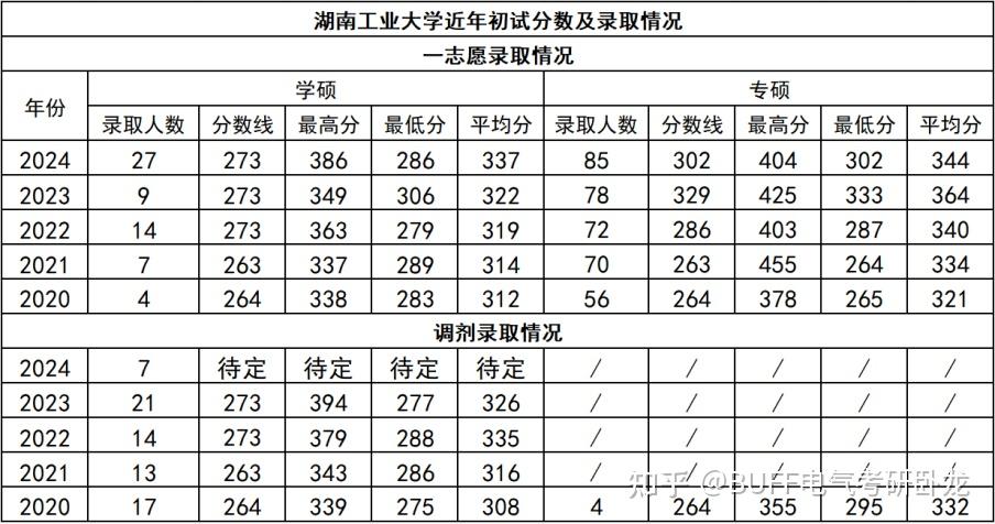 北华航天工业学院考研通过率(北航2024研究生招生简章)-图1