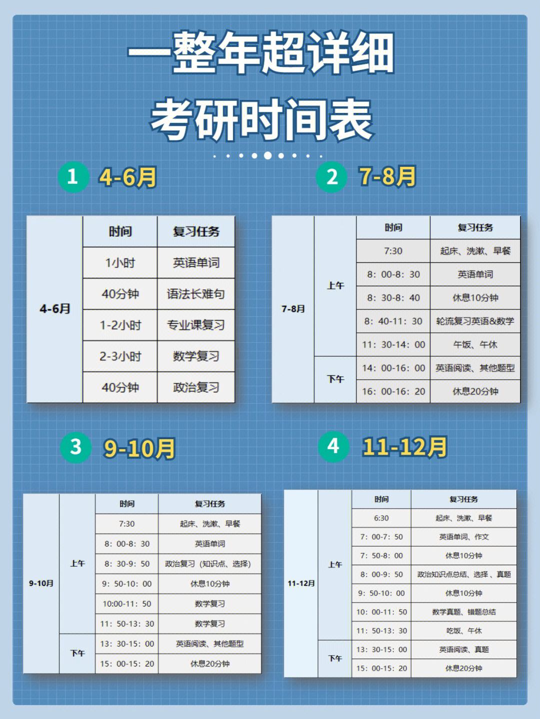 20级大学生什么时候准备考研(大学生考研)-图1