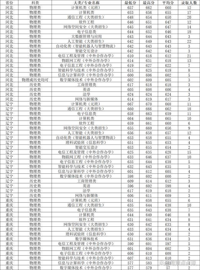 北京邮电大学研究生录取分数线(考研最难的六个专业)-图1